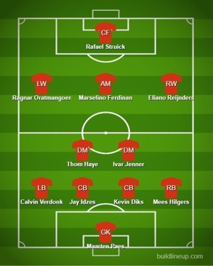 Prakiraan Starting XI Timnas Indonesia bersama Patrick Kluivert (c) Bola.net