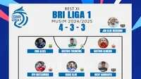 11 Pemain yang Layak Masuk Best XI Tandingan BRI Liga 1 2024 / 2025: Tak Kalah Garang Dibanding Versi LIB!