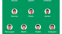 Prakiraan Starting XI Timnas Indonesia U-22 untuk SEA Games 2025: Peluang Besar Back to Back Medali Emas